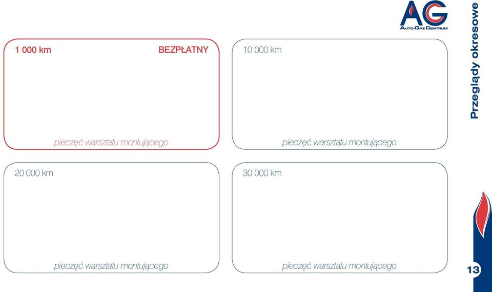 km Przeglądy