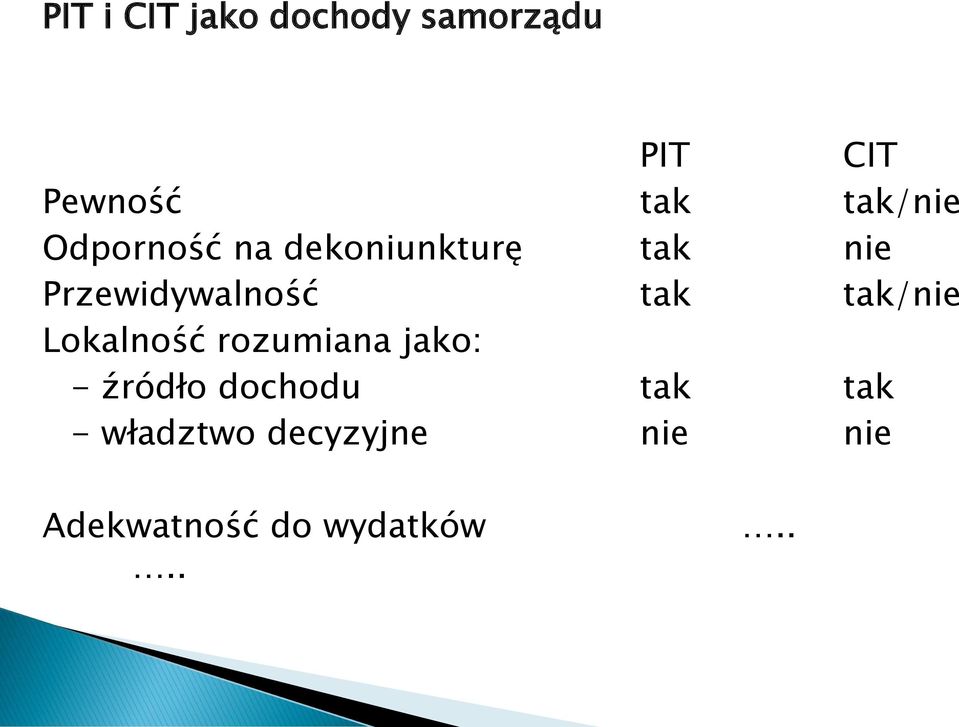 Przewidywalność tak tak/nie Lokalność rozumiana jako: -