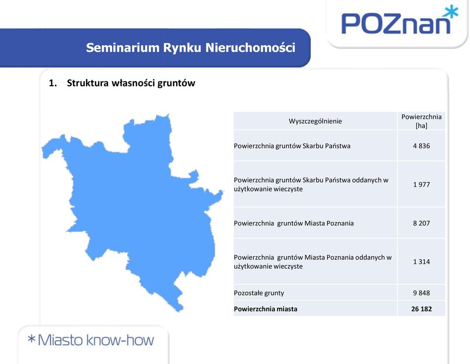 wieczyste 1 977 Powierzchnia gruntów Miasta Poznania 8 207 Powierzchnia gruntów Miasta