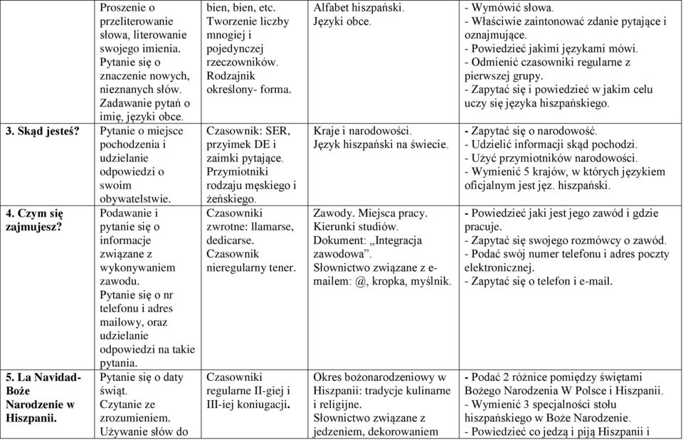 Podawanie i pytanie się o informacje związane z wykonywaniem zawodu. Pytanie się o nr telefonu i adres mailowy, oraz udzielanie odpowiedzi na takie pytania. Pytanie się o daty świąt.