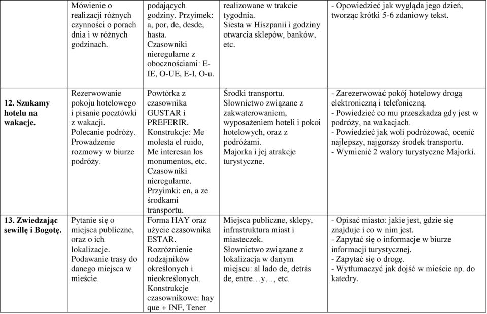 Zwiedzając sewillę i Bogotę. Rezerwowanie pokoju hotelowego i pisanie pocztówki z wakacji. Polecanie podróży. Prowadzenie rozmowy w biurze podróży.