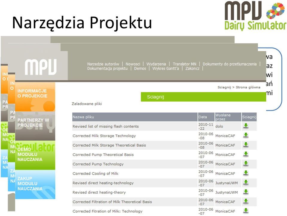 Integruje ono komunikację między partnerami oraz bezpośredni monitoring postępu realizacji poszczególnych