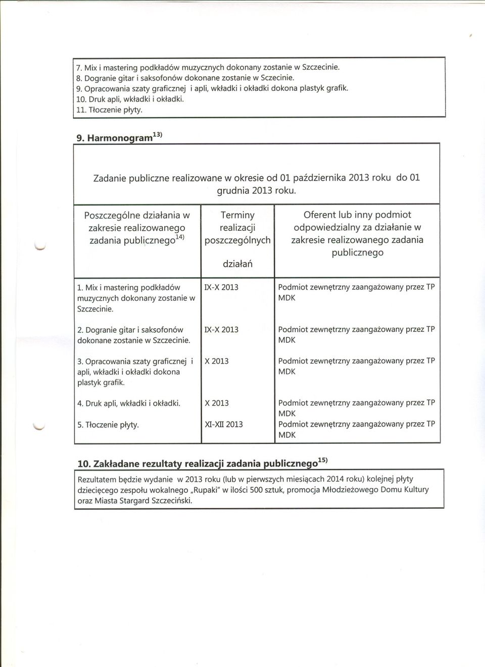 Harmonogram13) Zadanie publiczne realizowane w okresie od 01 pazdziernika 2013 roku do 01 grudnia 2013 roku.