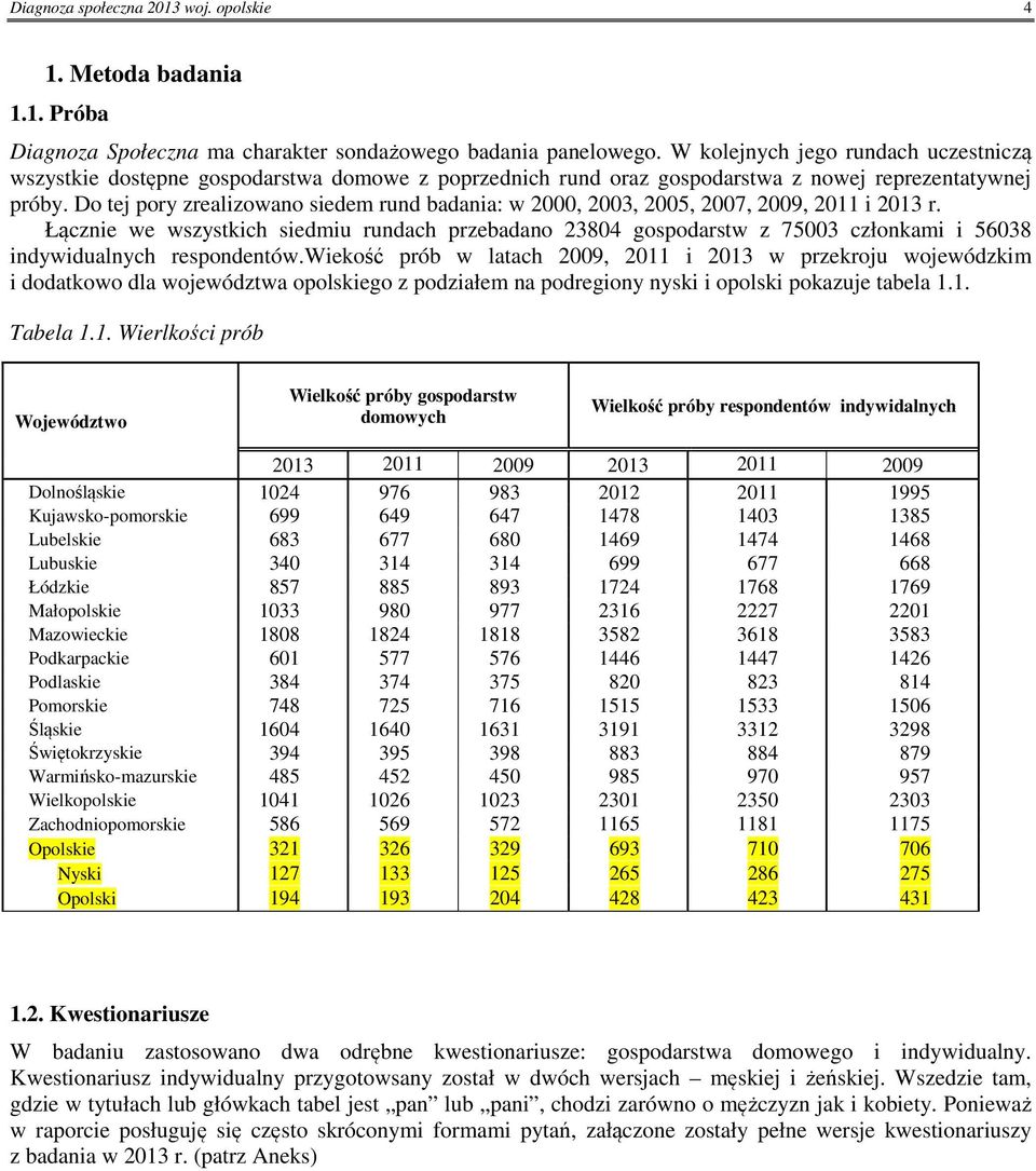 Do tej pory zrealizowano siedem rund badania: w 2, 23, 25, 27, 29, 211 i 213 r. Łącznie we wszystkich siedmiu rundach przebadano 2384 gospodarstw z 753 członkami i 5638 indywidualnych respondentów.