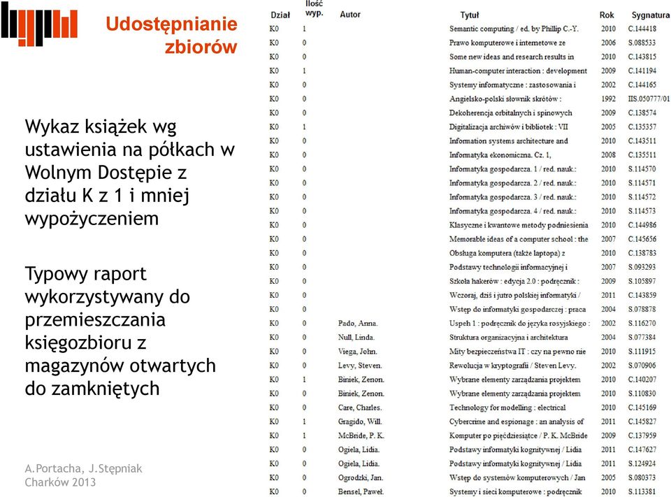 wypożyczeniem Typowy raport wykorzystywany do