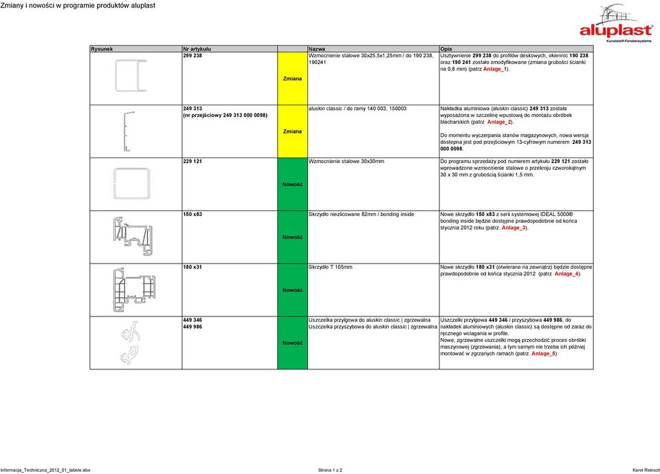 Zmiana 249 313 (nr przejściowy 249 313 000 0098) 229 121 Zmiana aluskin classic / do ramy 140 003, 150003 Wzmocnienie stalowe 30x30mm Nakładka aluminiowa (aluskin classic) 249 313 została wyposażona