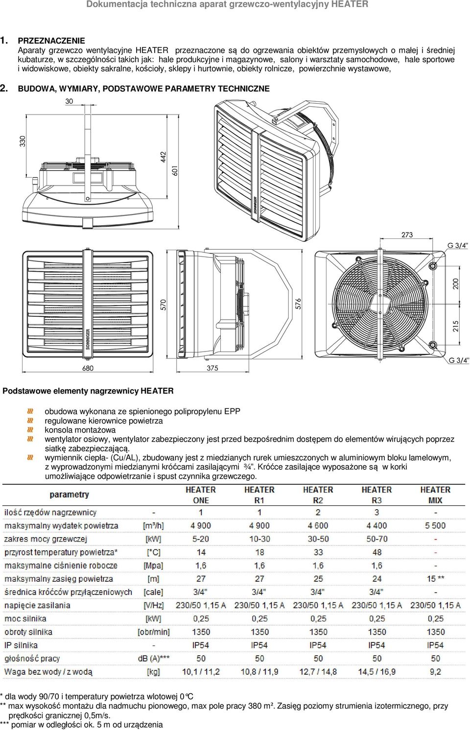 BUDOWA, WYMIARY, PODSTAWOWE PARAMETRY TECHNICZNE Podstawowe elementy nagrzewnicy HEATER obudowa wykonana ze spienionego polipropylenu EPP regulowane kierownice powietrza konsola montażowa wentylator