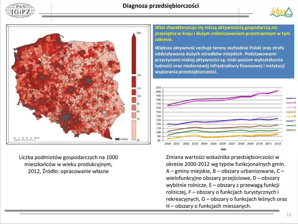 Podstawowymi przyczynami niskiej aktywności są: niski poziom wykształcenia ludności oraz niedorozwój infrastruktury finansowej i instytucji wspierania przedsiębiorczości.