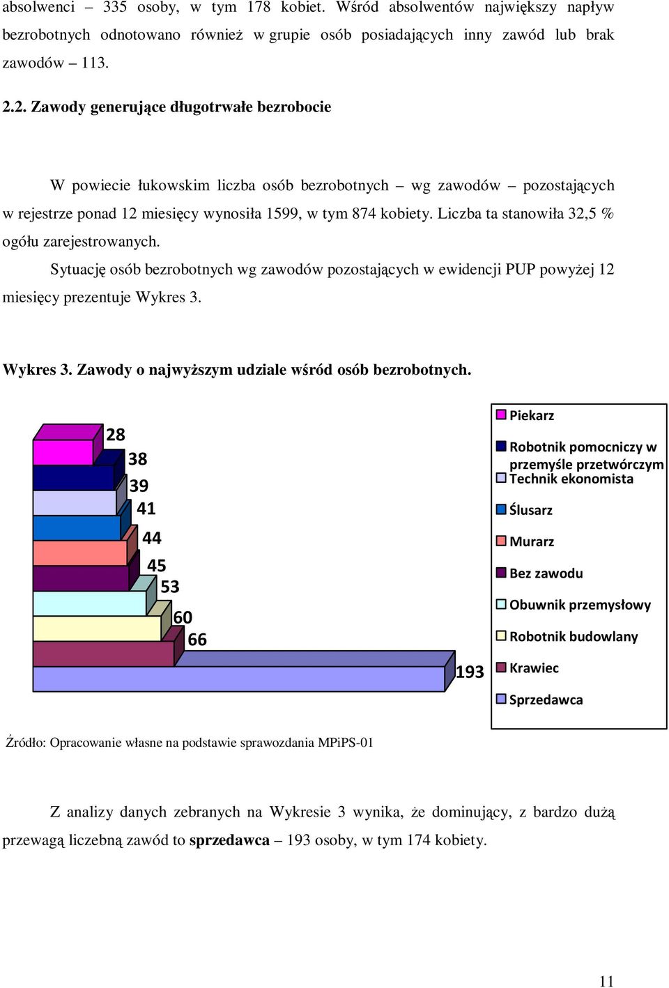 Liczba ta stanowiła 32,5 % ogółu zarejestrowanych. Sytuację osób bezrobotnych wg zawodów pozostających w ewidencji PUP powyżej 12 miesięcy prezentuje Wykres 3.