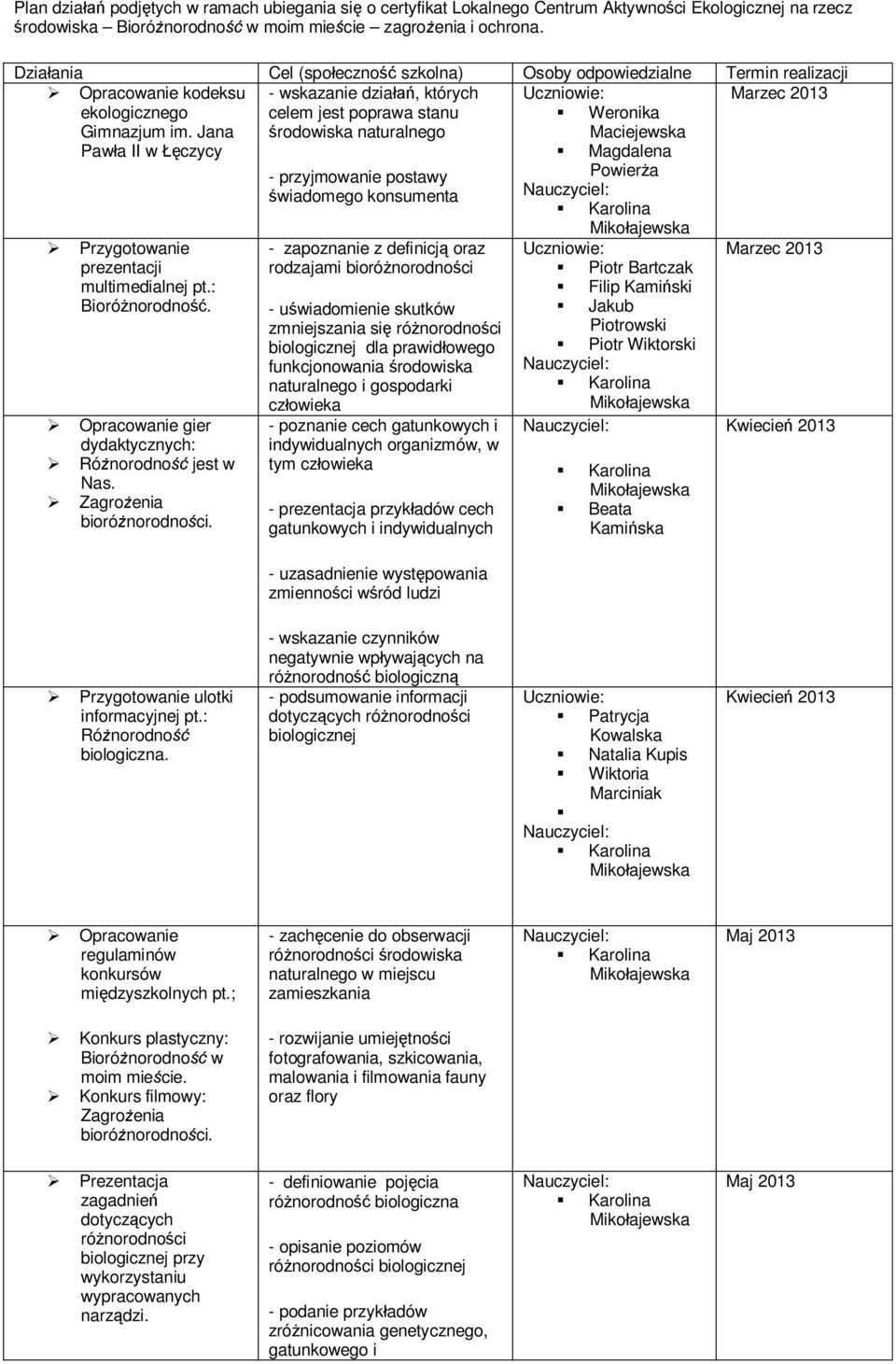 Jana Pawła II w Łęczycy - wskazanie działań, których celem jest poprawa stanu środowiska naturalnego Marzec 2013 Przygotowanie prezentacji multimedialnej pt.: Bioróżnorodność.