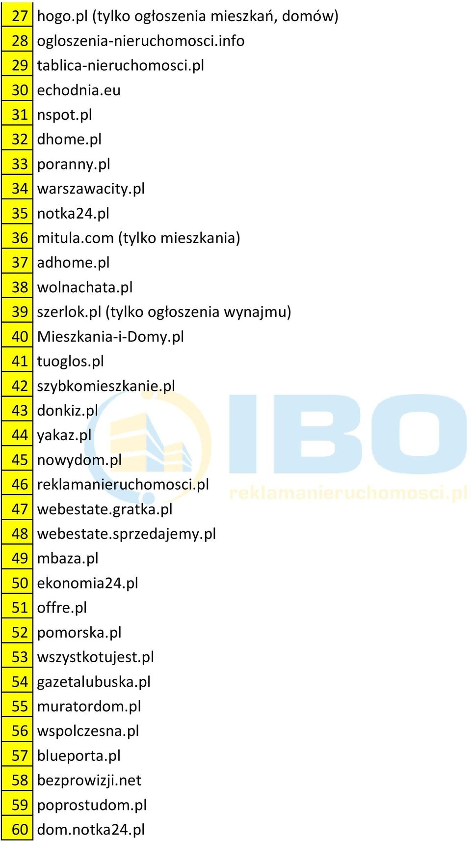 pl 41 tuoglos.pl 42 szybkomieszkanie.pl 43 donkiz.pl 44 yakaz.pl 45 nowydom.pl 46 reklamanieruchomosci.pl 47 webestate.gratka.pl 48 webestate.sprzedajemy.pl 49 mbaza.