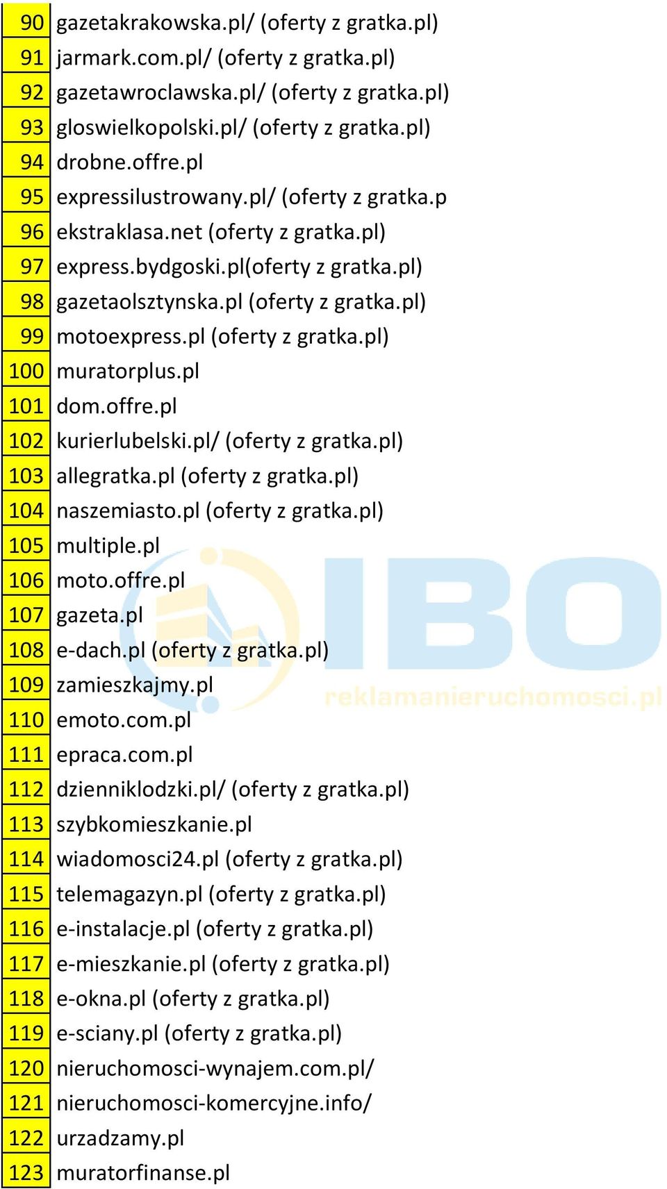 pl (oferty z gratka.pl) 100 muratorplus.pl 101 dom.offre.pl 102 kurierlubelski.pl/ (oferty z gratka.pl) 103 allegratka.pl (oferty z gratka.pl) 104 naszemiasto.pl (oferty z gratka.pl) 105 multiple.