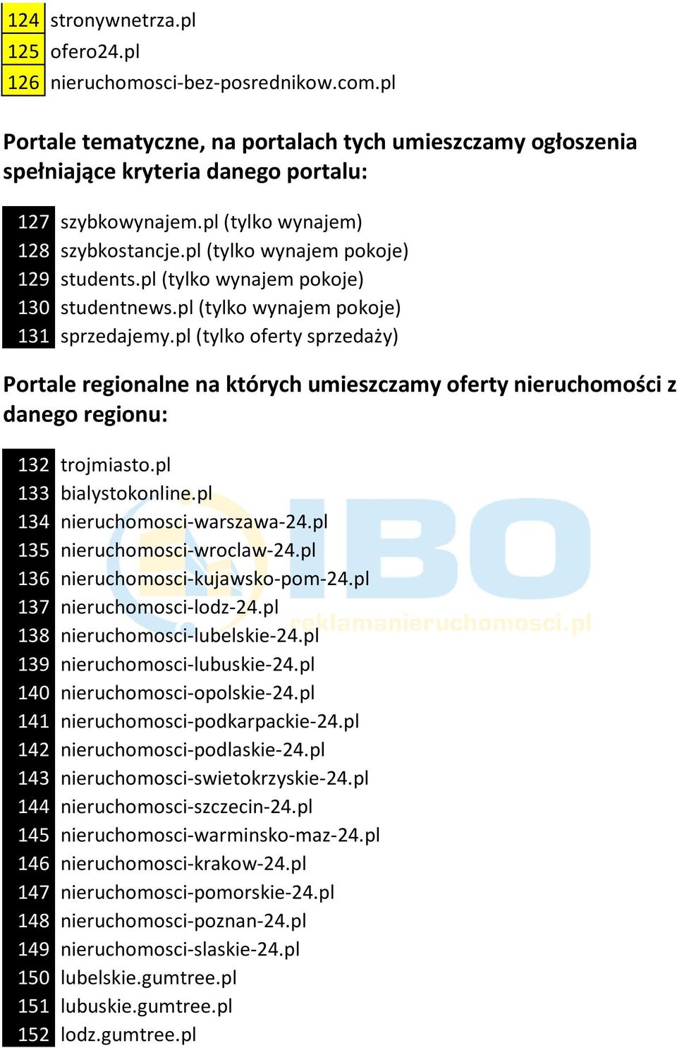 pl (tylko oferty sprzedaży) Portale regionalne na których umieszczamy oferty nieruchomości z danego regionu: 132 trojmiasto.pl 133 bialystokonline.pl 134 nieruchomosci-warszawa-24.