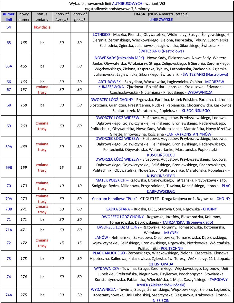 Waltera- Janke, Obywatelska, Włókniarzy, Struga, Żeligowskiego, 6 Sierpnia, Żeromskiego, Więckowskiego, Zielona, Kasprzaka, Tybury, Lutomierska, Zachodnia, Zgierska, Julianowska, Łagiewnicka,