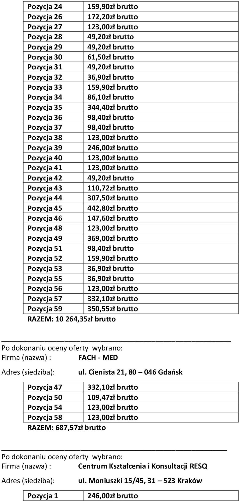 Pozycja 45 442,80 brutto Pozycja 46 147,60 brutto Pozycja 48 brutto Pozycja 49 brutto Pozycja 51 98,40 brutto Pozycja 52 brutto Pozycja 53 36,90 brutto Pozycja 55 36,90 brutto Pozycja 56 brutto