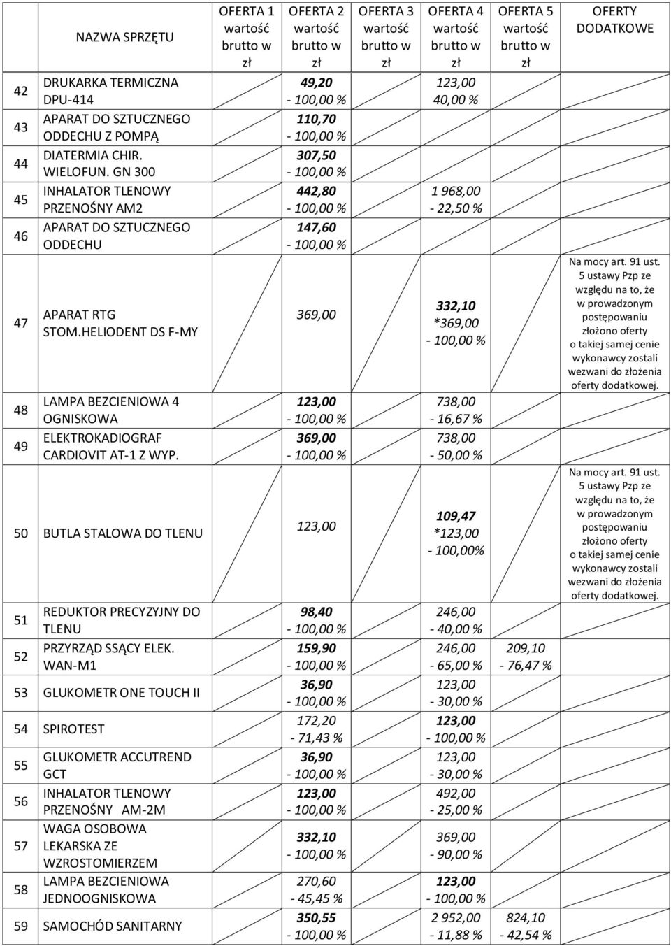 50 BUTLA STALOWA DO TLENU 51 52 REDUKTOR PRECYZYJNY DO TLENU PRZYRZĄD SSĄCY ELEK.