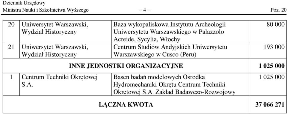 Baza wykopaliskowa Instytutu Archeologii Uniwersytetu Warszawskiego w Palazzolo Acreide, Sycylia, Włochy Centrum Studiów Andyjskich