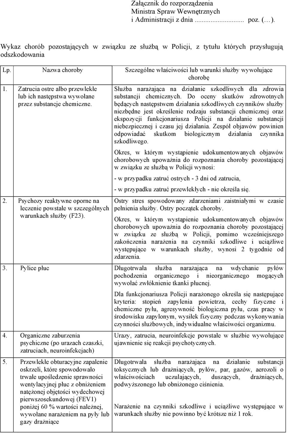 Psychozy reaktywne oporne na leczenie powstałe w szczególnych warunkach służby (F23). Służba narażająca na działanie szkodliwych dla zdrowia substancji chemicznych.