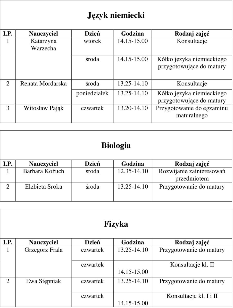 10 Przygotowanie do egzaminu maturalnego Biologia 1 Barbara Kożuch środa 12.35-14.10 Rozwijanie zainteresowań przedmiotem 2 Elżbieta Sroka środa 13.
