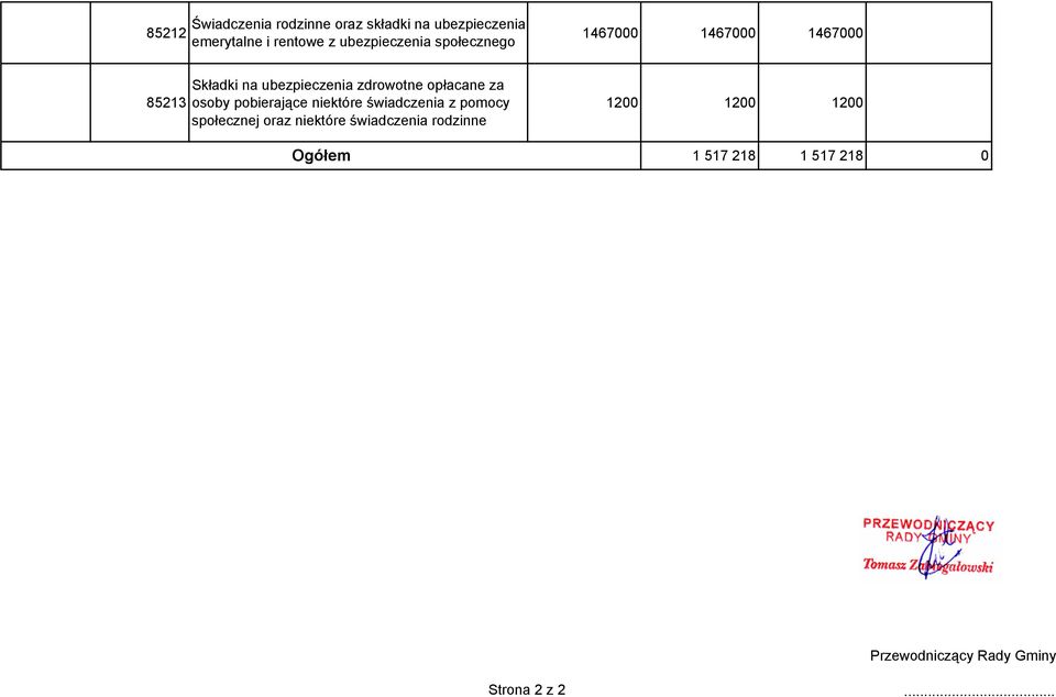 zdrowotne opłacane za osoby pobierające niektóre świadczenia z pomocy społecznej