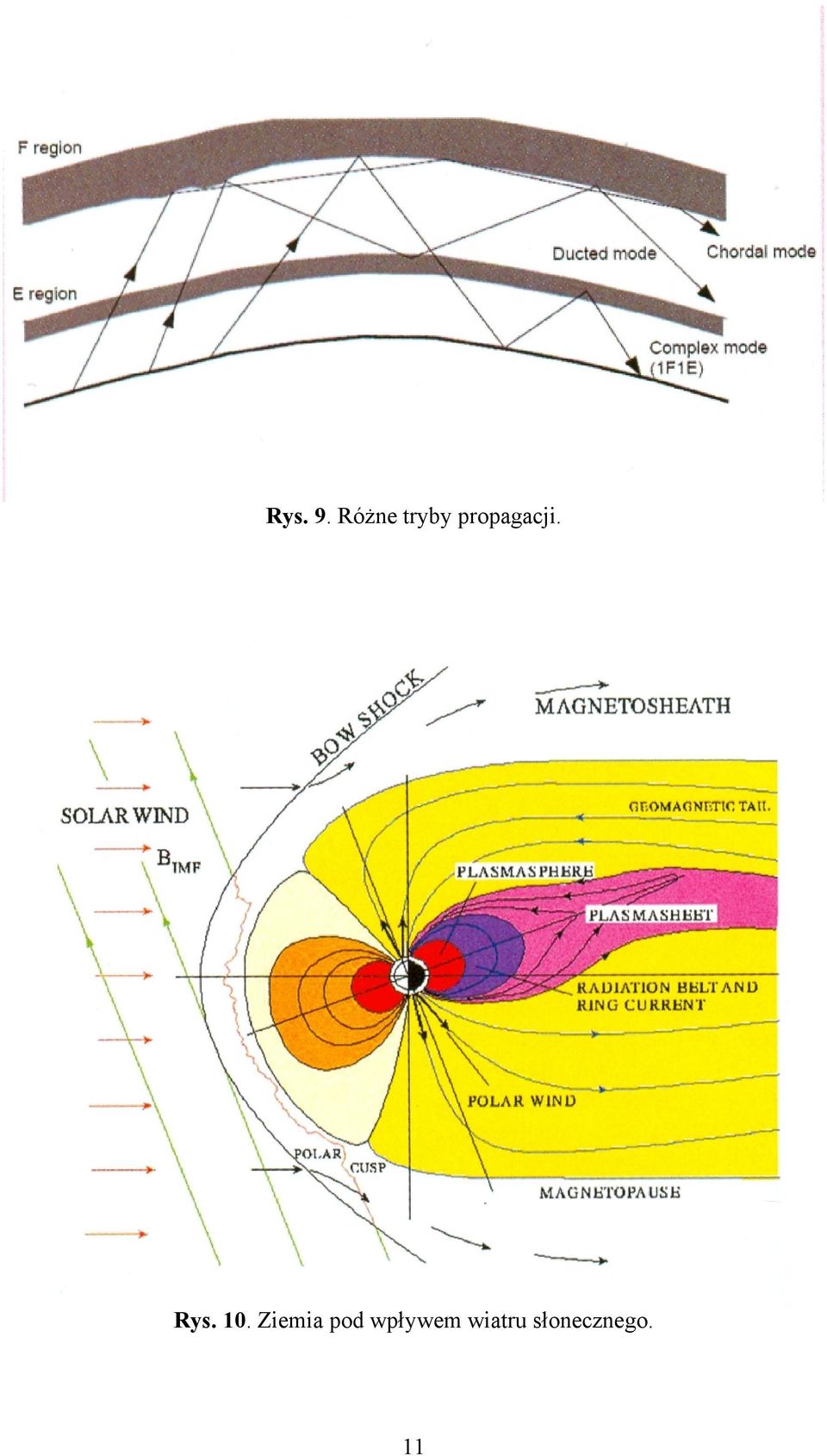 propagacji. Rys. 10.