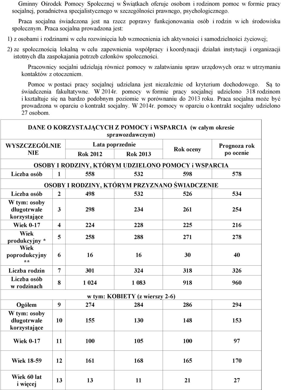 Praca socjalna prowadzona jest: ) z osobami i rodzinami w celu rozwinięcia lub wzmocnienia ich aktywności i samodzielności życiowej; ) ze społecznością lokalną w celu zapewnienia współpracy i