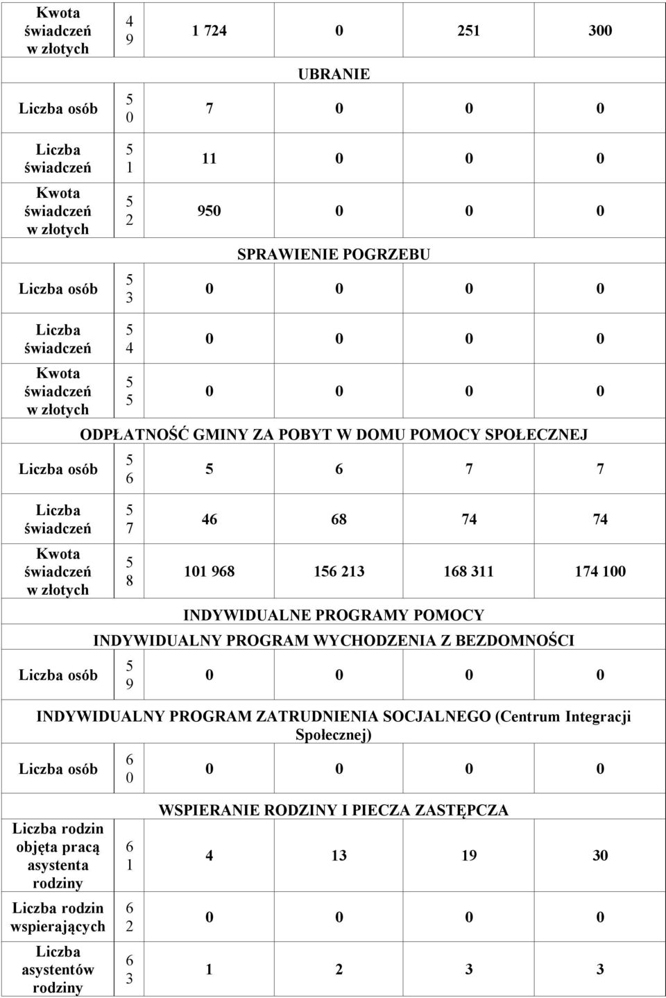 INDYWIDUALNY PROGRAM WYCHODZENIA Z BEZDOMNOŚCI 5 9 0 0 0 0 INDYWIDUALNY PROGRAM ZATRUDNIENIA SOCJALNEGO (Centrum Integracji Społecznej) osób 6