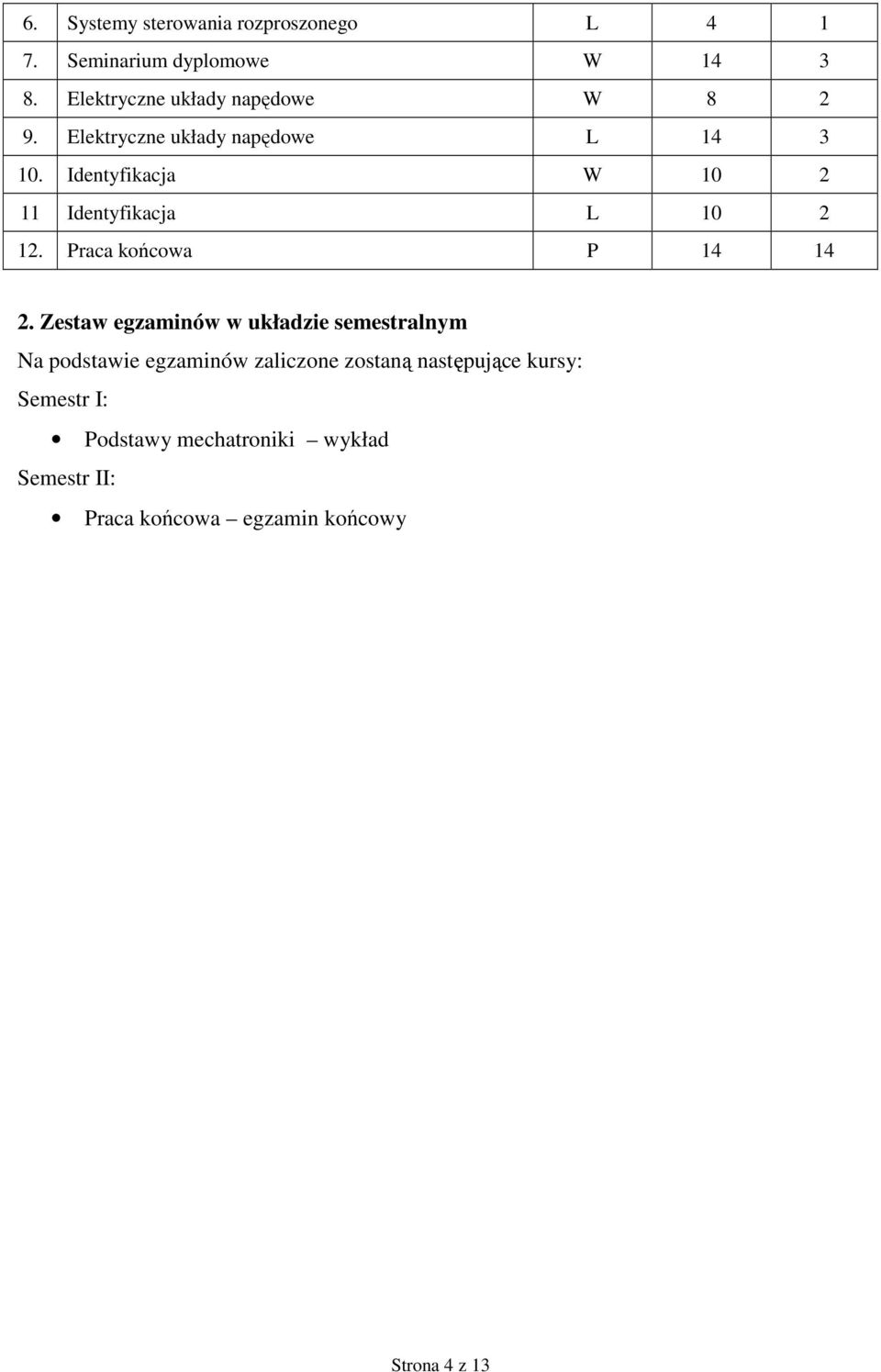 Identyfikacja W 10 2 11 Identyfikacja L 10 2 12. Praca końcowa P 14 14 2.