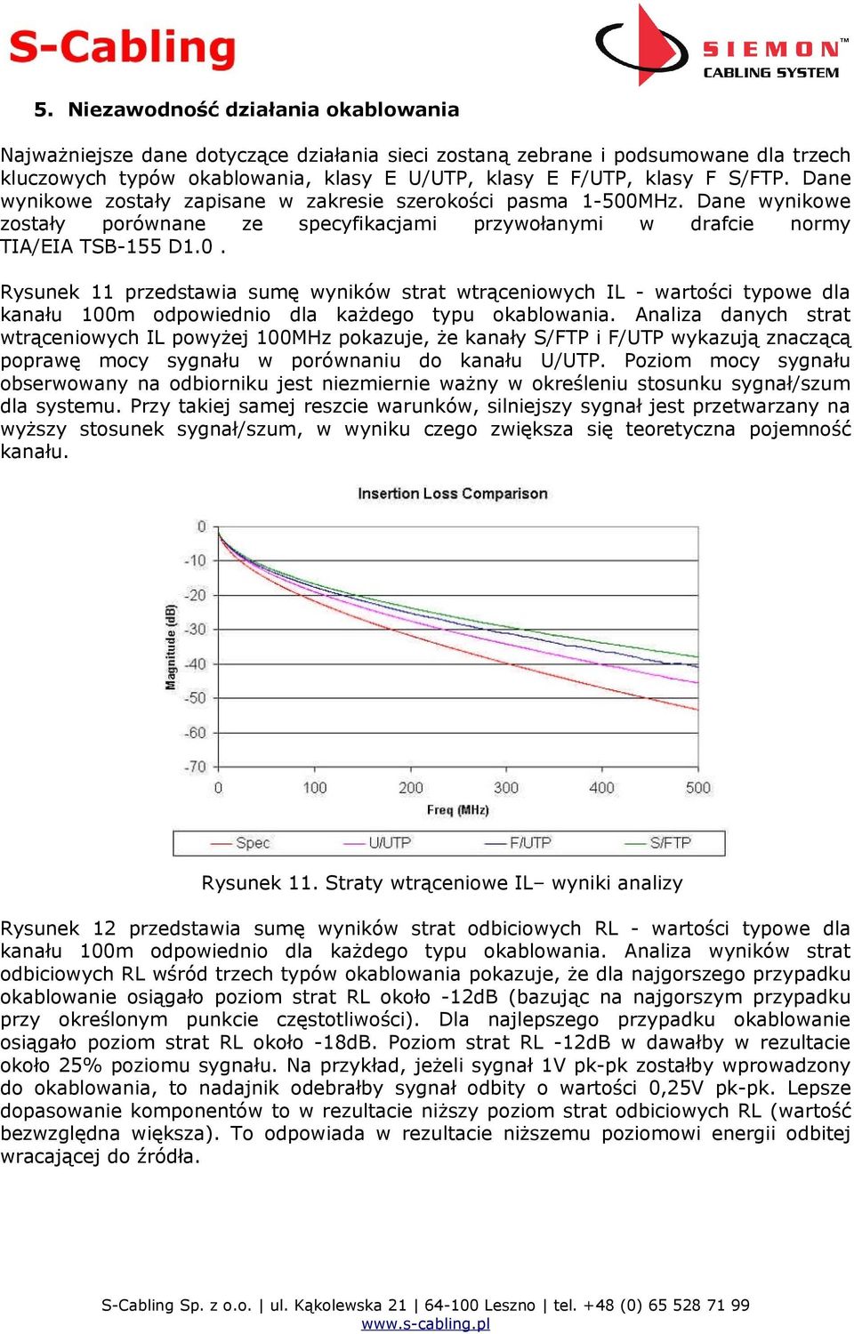 Analiza danych strat wtrąceniowych IL powyżej 100MHz pokazuje, że kanały S/FTP i F/UTP wykazują znaczącą poprawę mocy sygnału w porównaniu do kanału U/UTP.