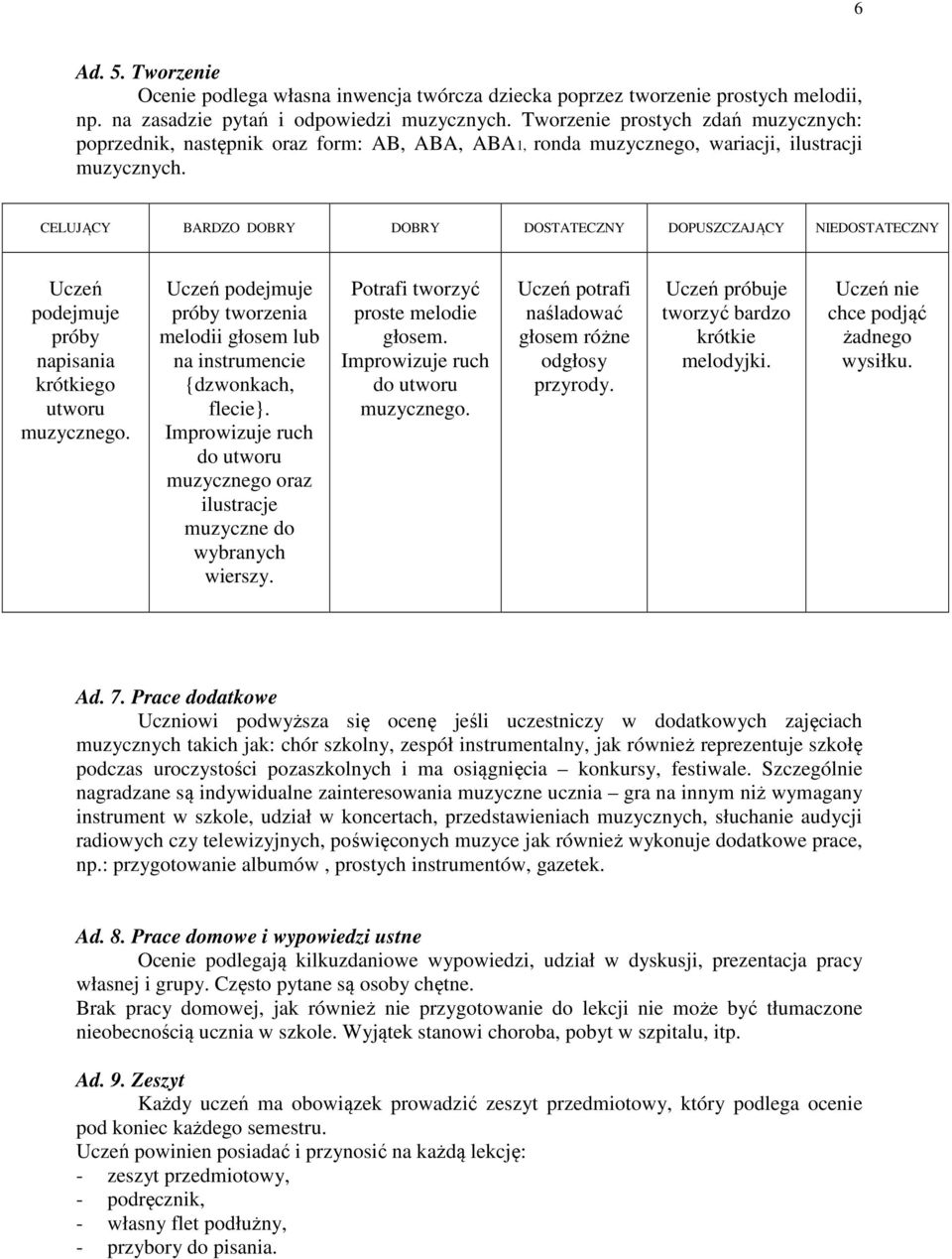 Uczeń podejmuje próby tworzenia melodii głosem lub na instrumencie {dzwonkach, flecie}. Improwizuje ruch do utworu muzycznego oraz ilustracje muzyczne do wybranych wierszy.