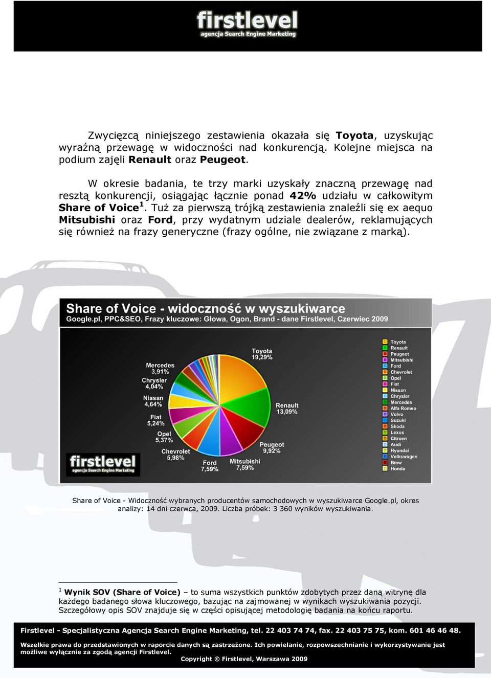 TuŜ za pierwszą trójką zestawienia znaleźli się ex aequo Mitsubishi oraz Ford, przy wydatnym udziale dealerów, reklamujących się równieŝ na frazy generyczne (frazy ogólne, nie związane z marką).