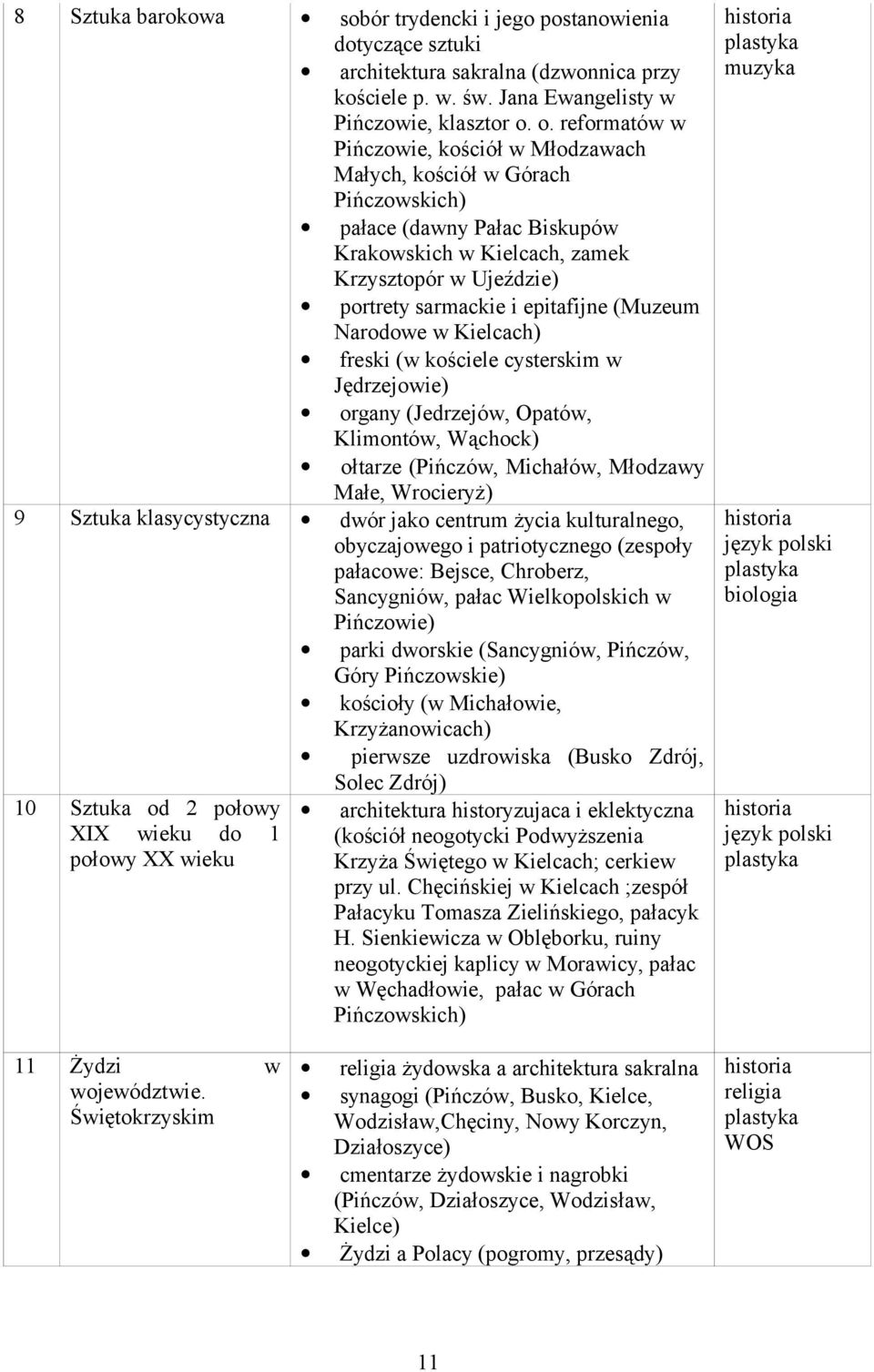 epitafijne (Muzeum Narodowe w Kielcach) freski (w kościele cysterskim w Jędrzejowie) organy (Jedrzejów, Opatów, Klimontów, Wąchock) ołtarze (Pińczów, Michałów, Młodzawy Małe, Wrocieryż) 9 Sztuka