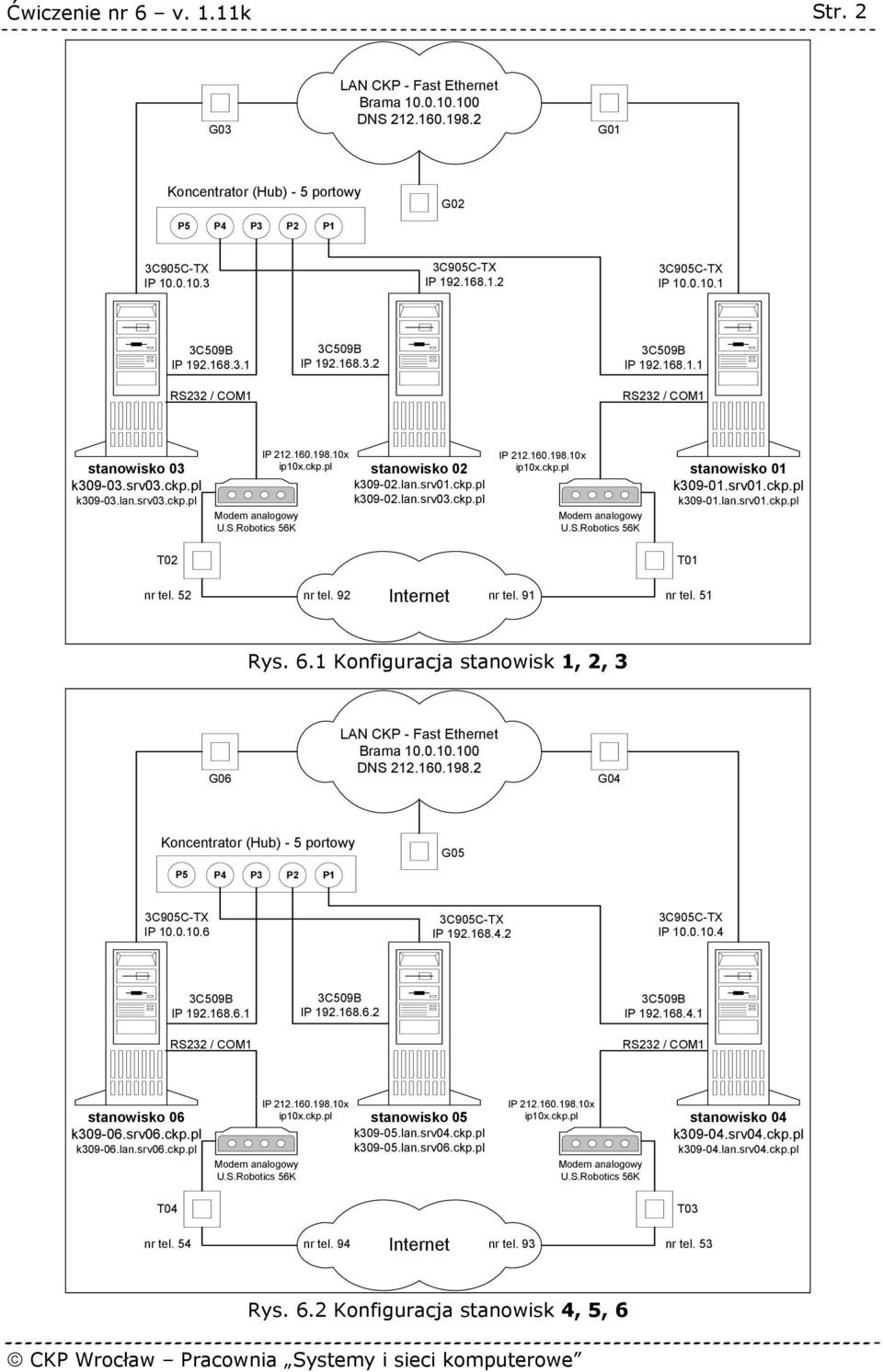 lan.srv03.ckp.pl IP 212.160.198.10x ip10x.ckp.pl Modem analogowy U.S.Robotics 56K stanowisko 01 k309-01.srv01.ckp.pl k309-01.lan.srv01.ckp.pl T02 T01 nr tel. 52 nr tel. 92 Internet nr tel. 91 nr tel.