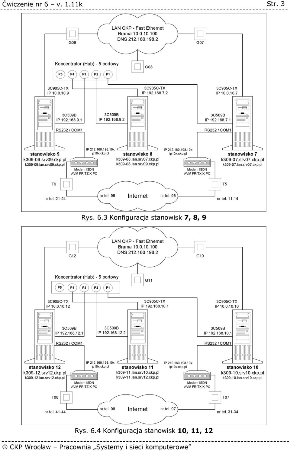 lan.srv09.ckp.pl IP 212.160.198.10x ip10x.ckp.pl Modem ISDN AVM FRITX!X PC stanowisko 7 k309-07.srv07.ckp.pl k309-07.lan.srv07.ckp.pl T5 nr tel. 21-24 nr tel. 96 Internet nr tel. 95 nr tel. 11-14 Rys.