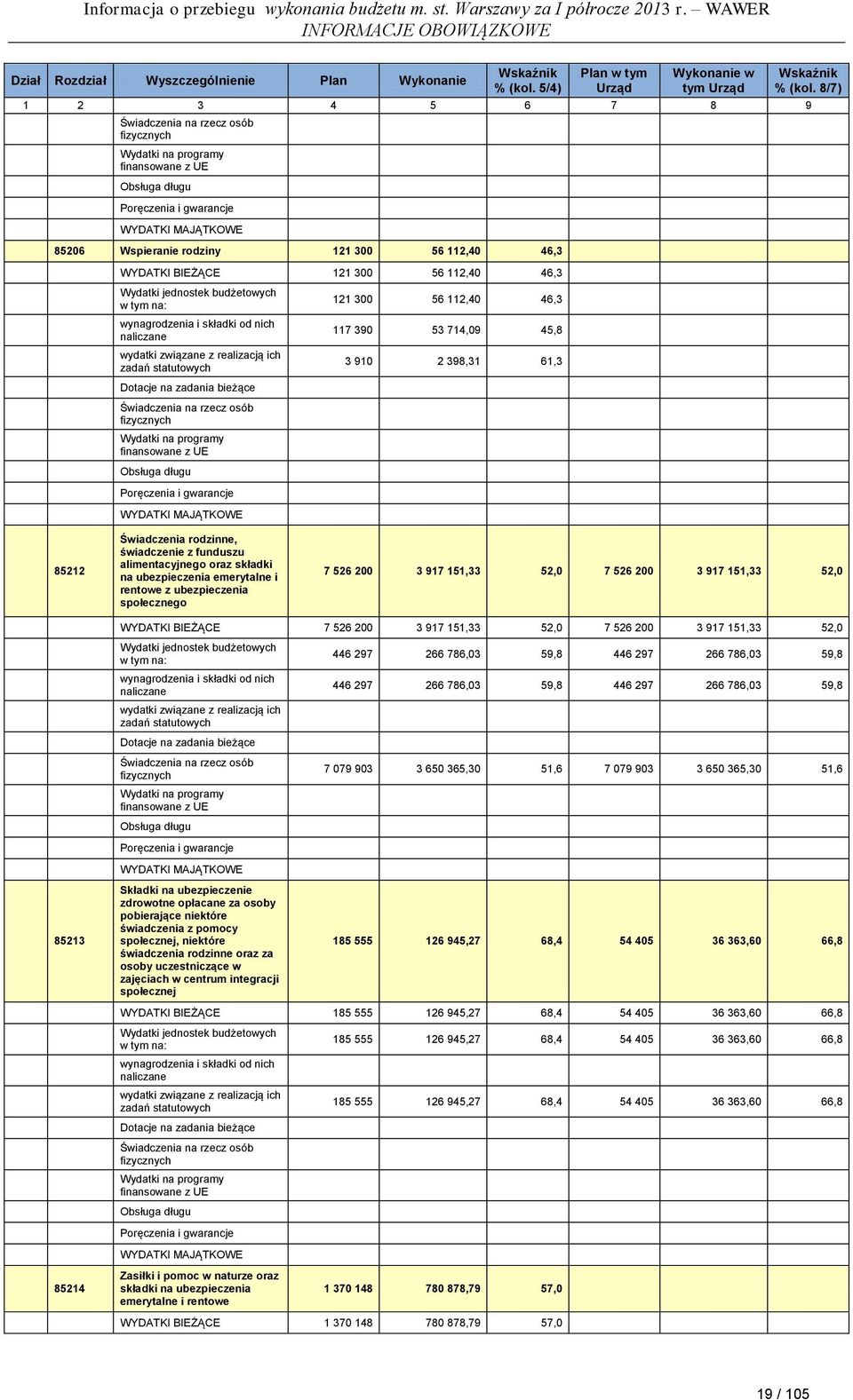 rodzinne, świadczenie z funduszu alimentacyjnego oraz składki na ubezpieczenia emerytalne i rentowe z ubezpieczenia społecznego 7 526 200 3 917 151,33 52,0 7 526 200 3 917 151,33 52,0 WYDATKI BIEŻĄCE