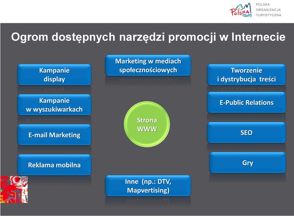 treści Kampanie w wyszukiwarkach E-mail Marketing Strona WWW