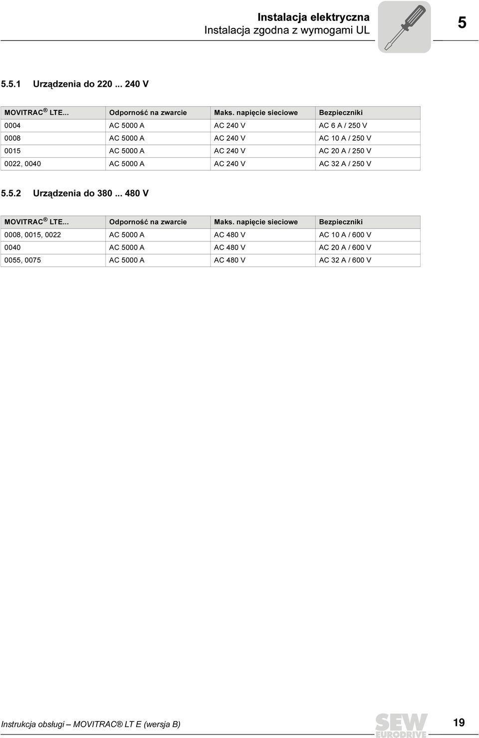 0022, 0040 AC 5000 A AC 240 V AC 32 A / 250 V 5.5.2 Urządzenia do 380... 480 V MOVITRAC LTE... Odporność na zwarcie Maks.
