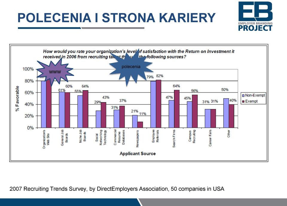 Trends Survey, by