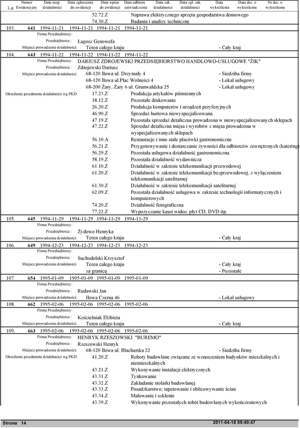 643 1994-11-22 1994-11-22 1994-11-22 1994-11-22 DARIUSZ ZDROJEWSKI PRZEDSIĘBIORSTWO HANDLOWO-USŁUGOWE "ŹIK" Przedsiębiorca : Zdrojewski Dariusz Miejsce prowadzenia : 68-120 Iłowa ul.