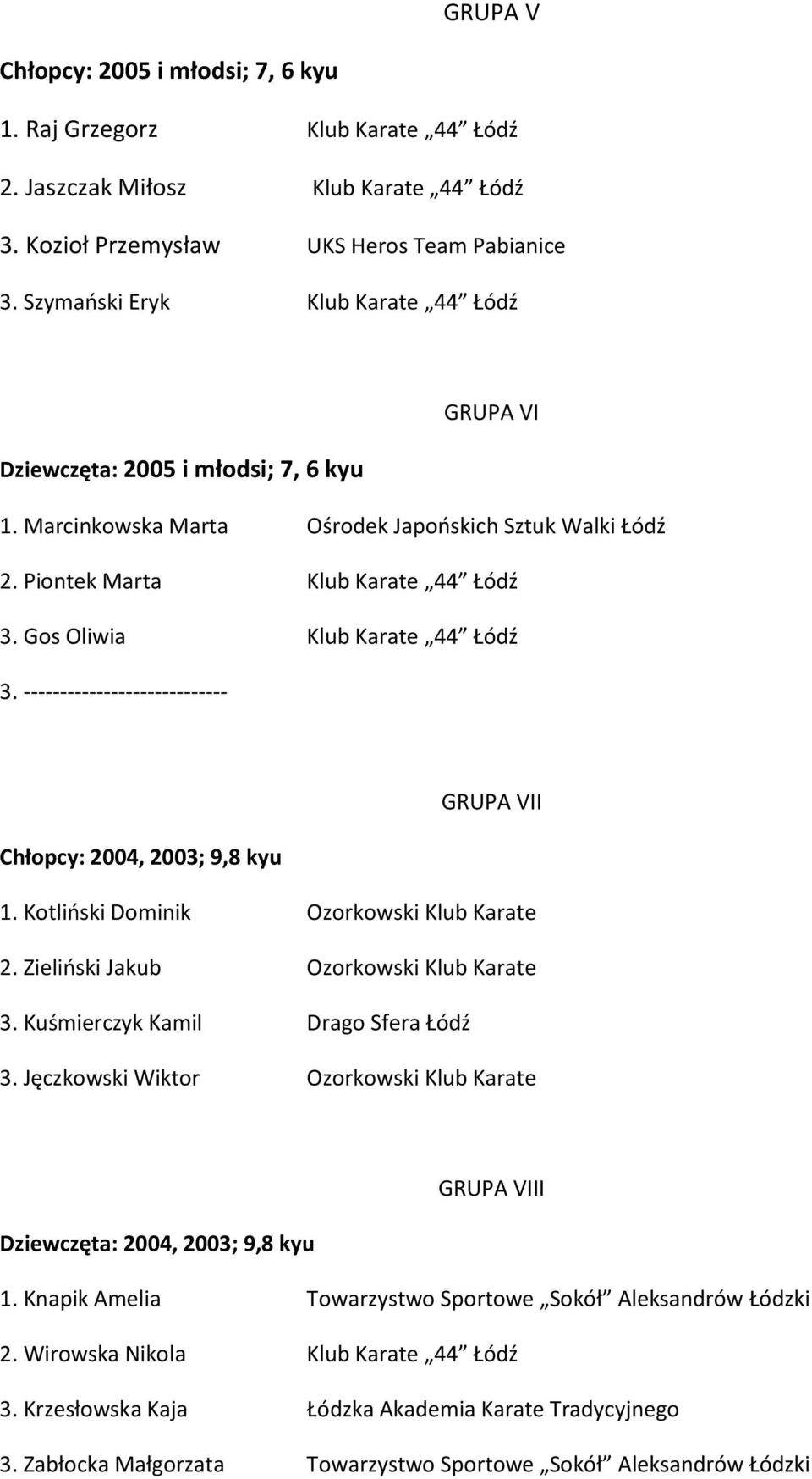 Gos Oliwia Klub Karate 44 Łódź 3. ---------------------------- GRUPA VII Chłopcy: 2004, 2003; 9,8 kyu 1. Kotliński Dominik Ozorkowski Klub Karate 2. Zieliński Jakub Ozorkowski Klub Karate 3.