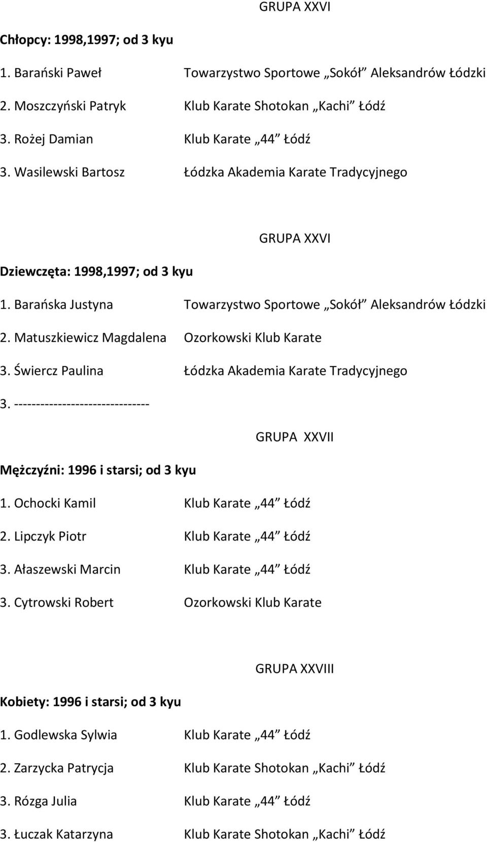 Matuszkiewicz Magdalena Ozorkowski Klub Karate 3. Świercz Paulina Łódzka Akademia Karate Tradycyjnego 3. ------------------------------- GRUPA XXVII Mężczyźni: 1996 i starsi; od 3 kyu 1.