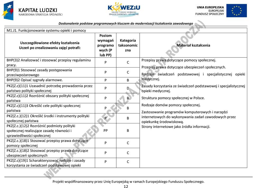 Kategoria taksonomic zna H(3)2 Analizować i stosować przepisy regulaminu pracy. H(9)1 Stosować zasady postępowania przeciwpożarowego H(9)2 Opisać sygnały alarmowe. KZ(Z.