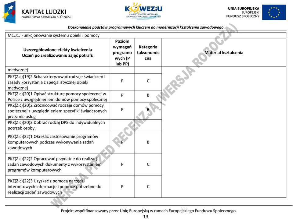 c)(20)1 Opisać strukturę pomocy społecznej w olsce z uwzględnieniem domów pomocy społecznej KZ(Z.