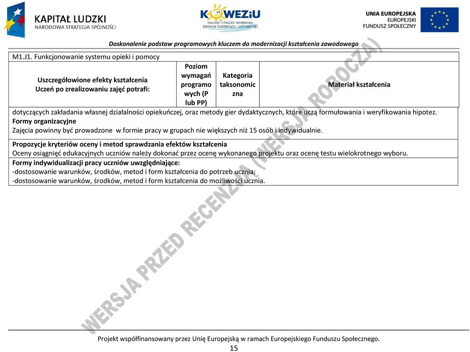 Kategoria taksonomic zna dotyczących zakładania własnej działalności opiekuńczej, oraz metody gier dydaktycznych, które uczą formułowania i weryfikowania hipotez.