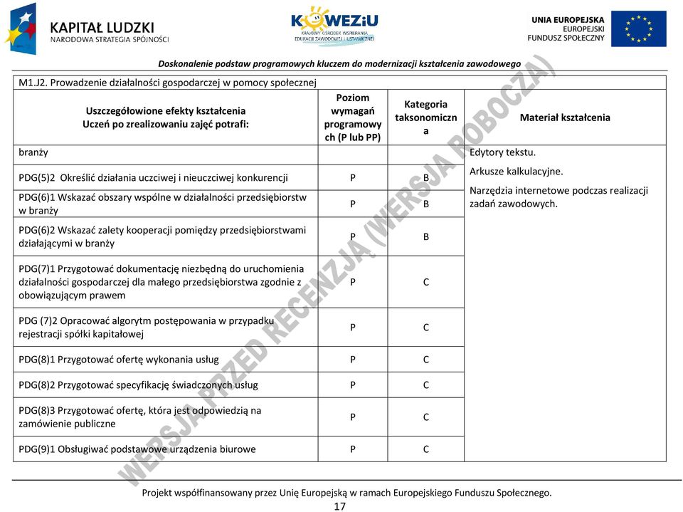 nieuczciwej konkurencji DG(6)1 Wskazać obszary wspólne w działalności przedsiębiorstw w branży DG(6)2 Wskazać zalety kooperacji pomiędzy przedsiębiorstwami działającymi w branży Edytory tekstu.