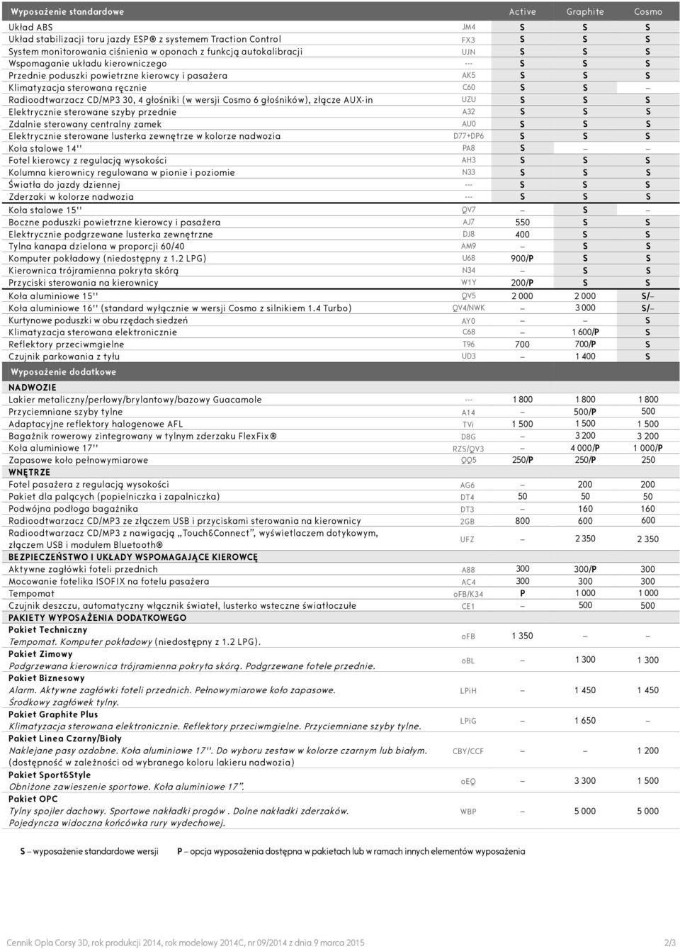 głośniki (w wersji Cosmo 6 głośników), złącze AUX-in UZU S S S Elektrycznie sterowane szyby przednie A32 S S S Zdalnie sterowany centralny zamek AU0 S S S Elektrycznie sterowane lusterka zewnętrze w