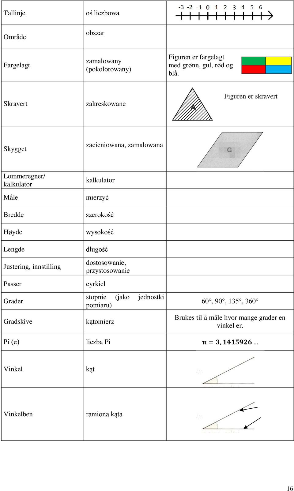 innstilling Passer Grader Gradskive Pi (π) kalkulator mierzyć szerokość wysokość długość dostosowanie, przystosowanie cyrkiel stopnie