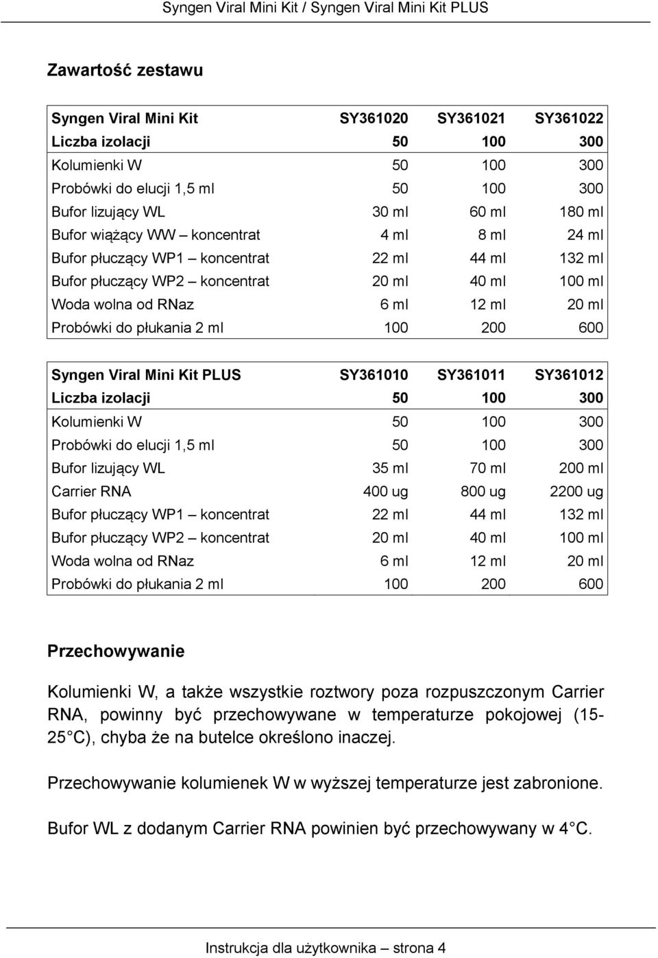 100 200 600 Syngen Viral Mini Kit PLUS SY361010 SY361011 SY361012 Liczba izolacji 50 100 300 Kolumienki W 50 100 300 Probówki do elucji 1,5 ml 50 100 300 Bufor lizujący WL 35 ml 70 ml 200 ml Carrier