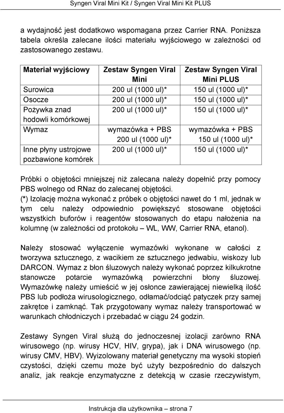 (1000 ul)* hodowli komórkowej Wymaz wymazówka + PBS 200 ul (1000 ul)* wymazówka + PBS 150 ul (1000 ul)* Inne płyny ustrojowe pozbawione komórek 200 ul (1000 ul)* 150 ul (1000 ul)* Próbki o objętości