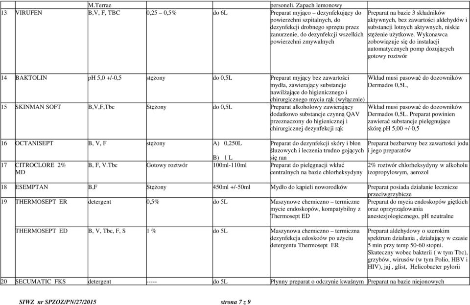 zmywalnych Preparat na bazie 3 składników aktywnych, bez zawartości aldehydów i substancji lotnych aktywnych, niskie stężenie użytkowe.